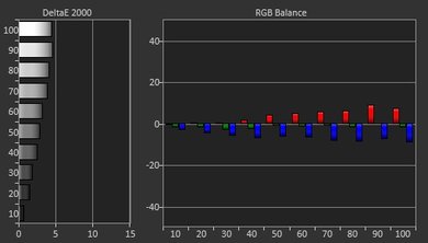 Sony X690E Pre Calibration Picture