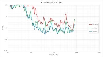 Vizio E Series 2015 Total Harmonic Distortion Picture