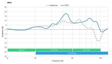 Anker Soundcore Life Q35 Wireless PRTF