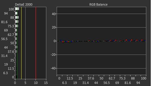Cooler Master Tempest GP27U Post Calibration Picture