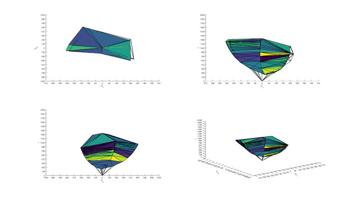 Acer G257HU Smidpx sRGB Color Volume ITP picture