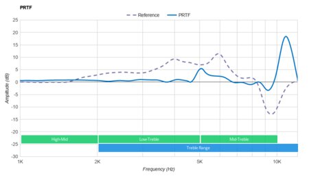 iClever BTH02 Wireless PRTF