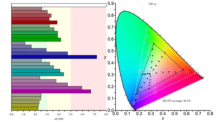Lepow Z1 Color Gamut DCI-P3 Picture