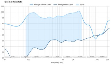 Bose QuietComfort Ultra Earbuds Truly Wireless SpNR