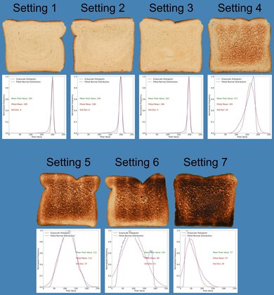 Beautiful 4-Slice Toaster with Touch-Activated Display Toasting Range Photo