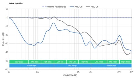 Sony WI-1000X Wireless Noise Isolation