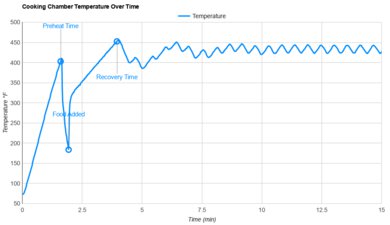 Ninja DualZone DZ801 Temperature Stability