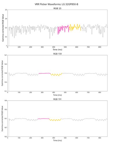 LG 32GP850-B/32GP83B-B VRR Flicker Graph
