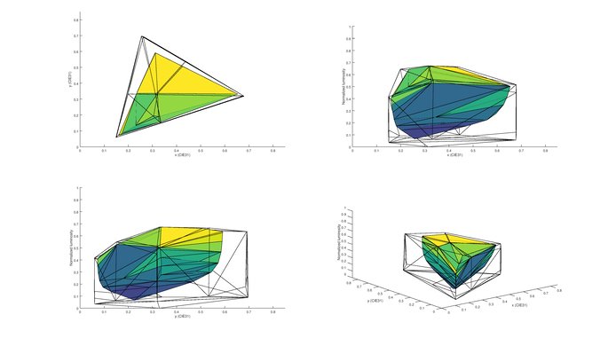 Sony X700D P3 Color Volume Picture