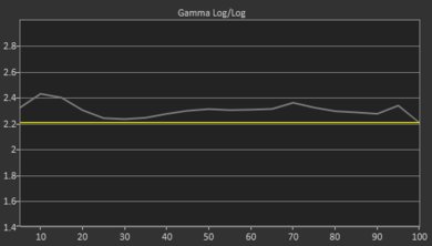 Vizio M7 Series Quantum 2019 Pre Gamma Curve Picture