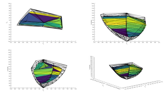 Samsung Odyssey G50D S27DG50 DCI-P3 Color Volume ITP Picture