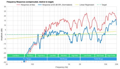 Apple MacBook Pro 14 (M2, 2023) Frequency Response Plot