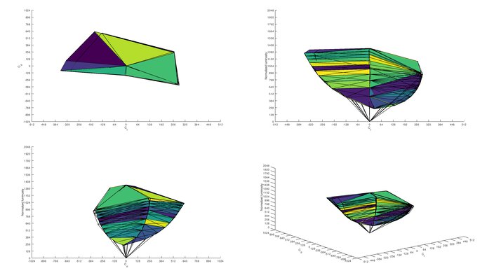 ASUS TUF Gaming VG258QM sRGB Color Volume ITP Picture