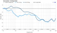 Noise Isolation - Full Range Graph