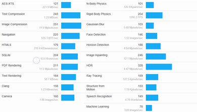 Thomson NEO 10 (2020) Geekbench Image