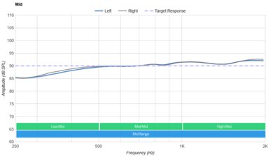Beyerdynamic DT 700 PRO X Mid