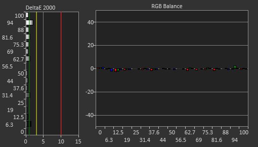 Nixeus EDG 34 Post Calibration Picture