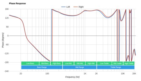 Anker SoundBuds Sport Phase Response