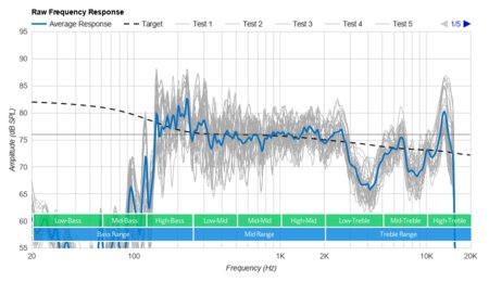Google Nest Mini (2nd Gen) Raw Frequency Response Graph