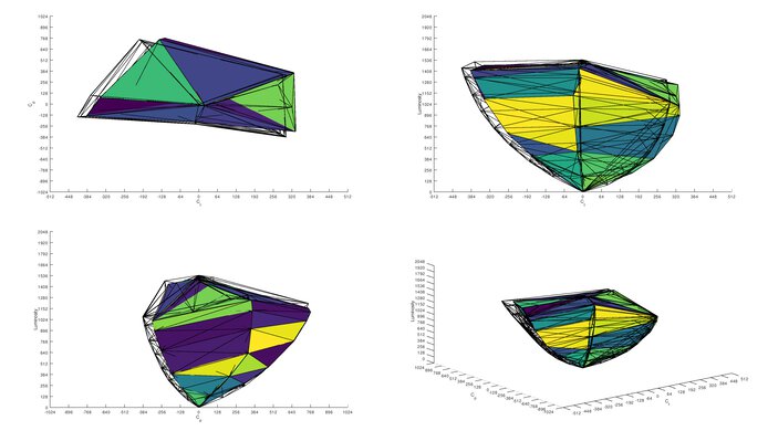 Samsung Odyssey Neo G8 S32BG85 DCI-P3 Color Volume ITP Picture