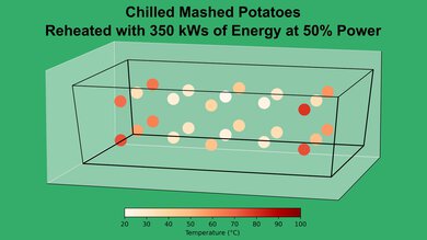 Toshiba EM131A5C-BS Mashed Potato 50% Heatmap