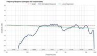 Frequency Response Graph