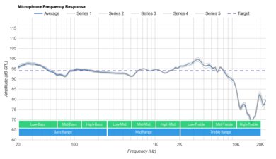 Sennheiser Game One Gaming Headset Microphone Frequency Response