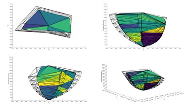Samsung QN900A 8k QLED 2020 Color Volume ITP Picture