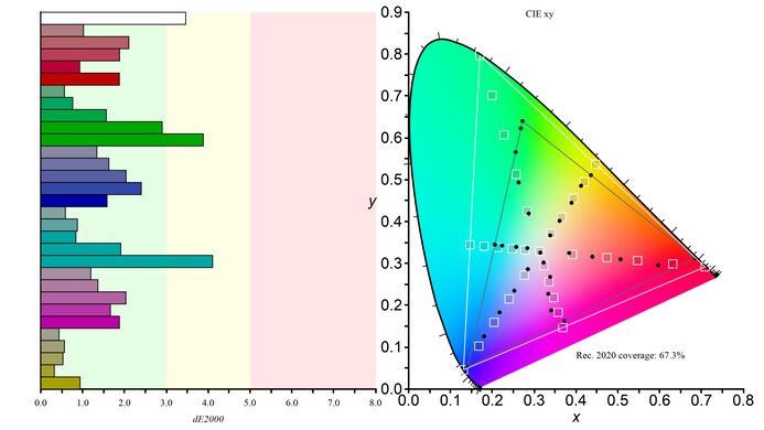 ASUS ROG Strix XG27ACS Rec. 2020 Color Gamut Picture