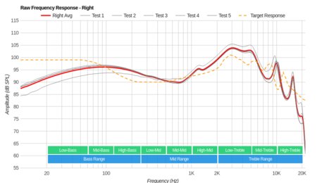 Sony WI-C300 Wireless Raw FR R