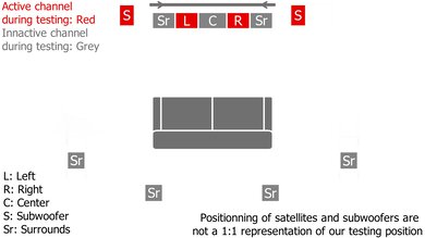 Nakamichi Shockwafe Ultra 9.2Ch Stereo Setup