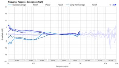 Audeze LCD-S20 Consistency R