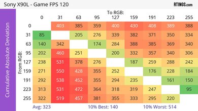 Sony X90L/X90CL CAD Heatmap 120Hz