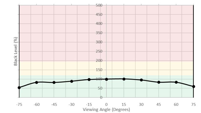 Dell U2415 Vertical Black Level Picture