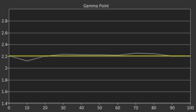 Epson EX3280 Post Gamma Curve Picture