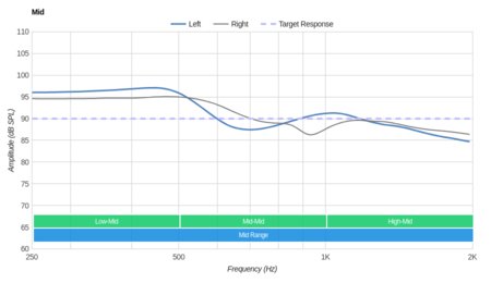 Creative Aurvana Gold Wireless Mid