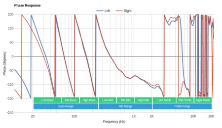 Dolby Dimension Wireless Phase Response