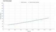 Nike Vaporfly 3 Heel Firmness Graph