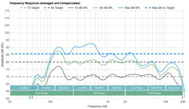 Samsung S89C OLED Frequency Response
