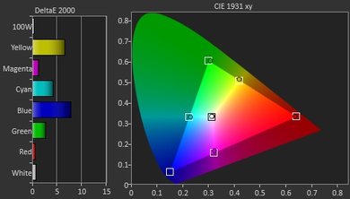 LG UH6150 Post Color Picture