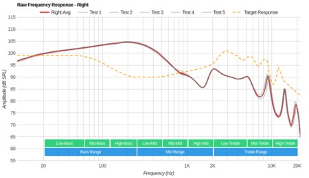 SENSO ActivBuds S-250 Raw FR R