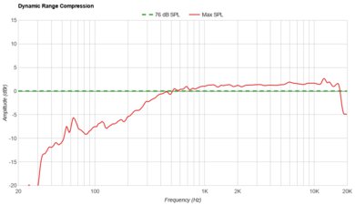 EarFun UBOOM L Dynamic Range Compression