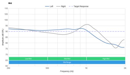 TaoTronics SoundSurge 60 Wireless Mid