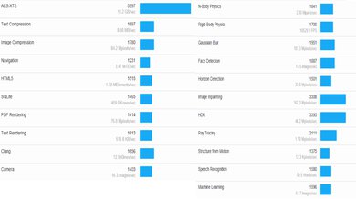 Framework Laptop 16 (2023) Geekbench Image