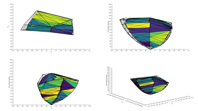 ASUS ROG Swift 360Hz PG27AQN DCI-P3 Color Volume ITP Picture