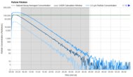 Winix C710 Purification Graph