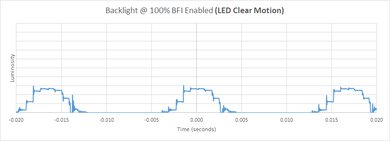 Samsung QN85D/QN85DD QLED BFI Frequency Picture
