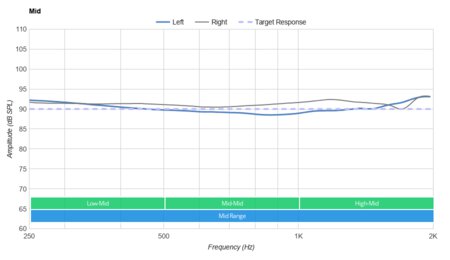 Bose SoundLink 2 Wireless Mid