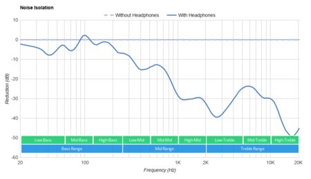 JBL LIVE 300TWS Truly Wireless Noise Isolation