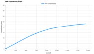 Saucony Endorphin Speed 5 Heel Compression Graph